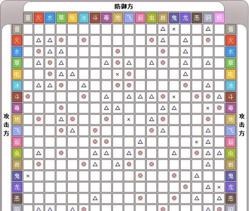 深空之眼流萤岚雾休技能强度详解（游戏中最实用的技能及其特点）