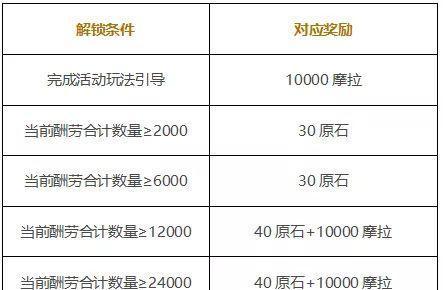 原神大将恒遵道活动攻略：如何快速获得奖励