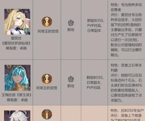 《幻书启世录》伊芙契印搭配攻略（最佳契印组合详解，助你称霸游戏世界）