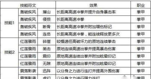 猎魂觉醒最强职业选择（厉害的职业推荐，助力你在游戏中脱颖而出）