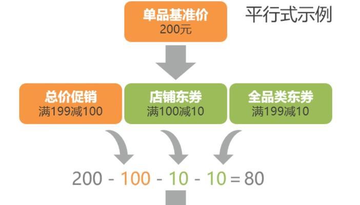 京东618攻略（京东618购物季优惠大揭秘，省心买到心仪商品！）