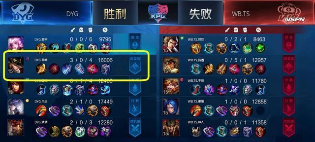 《马可攻略最新出装，助你称霸王者峡谷》（打造无敌马尔科，让对手望尘莫及）