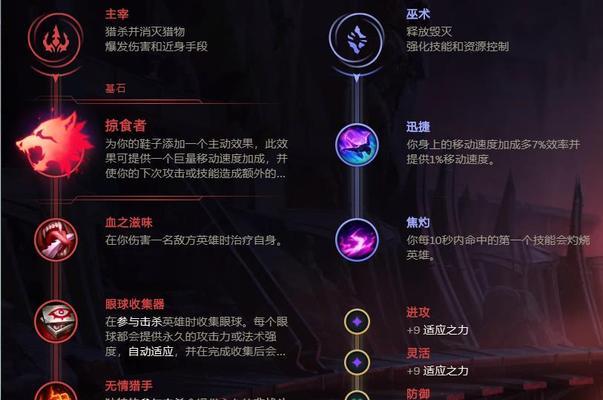 大神吃鸡必备无限火力出装攻略（打造无敌输出！一招秒杀全场！）