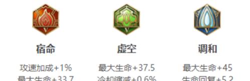 亚瑟带终结铭文出装攻略（以亚瑟的终结铭文和出装，打造强势攻击输出，毁灭敌人。）