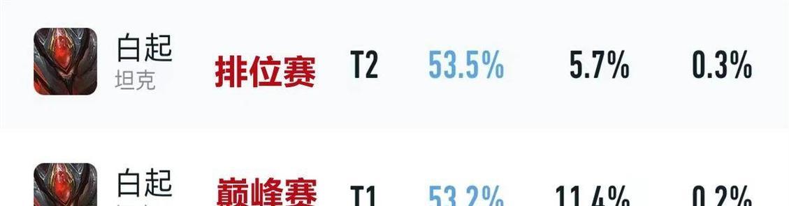 白起出装攻略最新（白起出装攻略、白起装备推荐、白起砍杀策略）