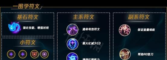 成为猫咪王者，打造最强装备！（成为猫咪王者，打造最强装备！）
