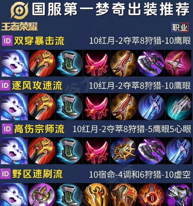 苏烈教学国服出装攻略（从零开始，打造一个无敌的苏烈战队）