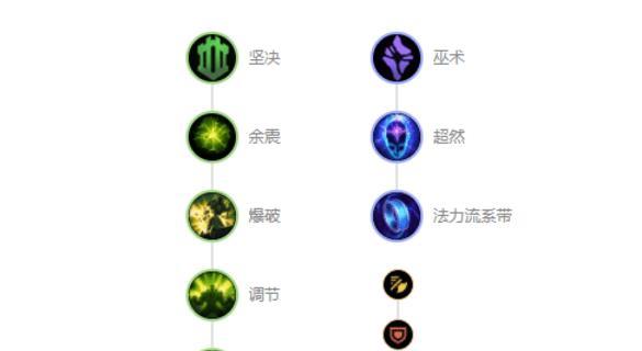 皇族外援上单出装攻略（打造无敌上单，带领皇族夺冠）