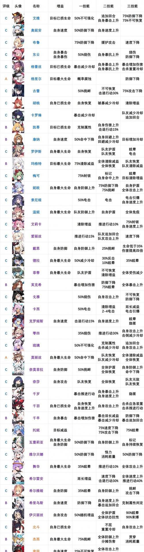 《机动战姬聚变》装备获取指南（如何有效获取游戏中的强力装备）