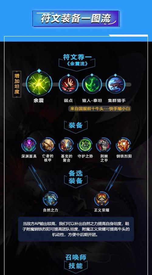 泰坦上单出装天赋加点攻略（高效打造无敌泰坦，畅享上单霸主地位）