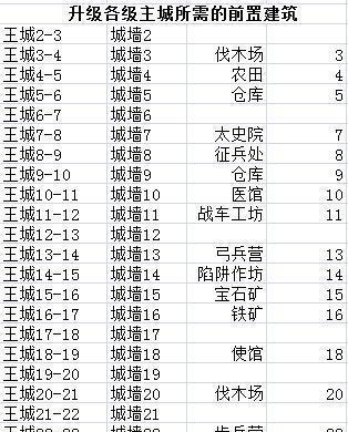 乱世王者防守攻略（解密乱世王者中的高效防守策略，让你变身不可摧毁的堡垒！）