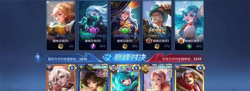 《艾琳出装详细铭文攻略》（掌握最佳出装铭文，成为无敌的艾琳）