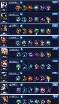哪吒王者荣耀出装攻略（如何选择最适合的出装方案）