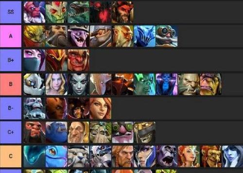 《Dota1全英雄出装攻略大全》（选择正确的出装，掌握战局走向！）