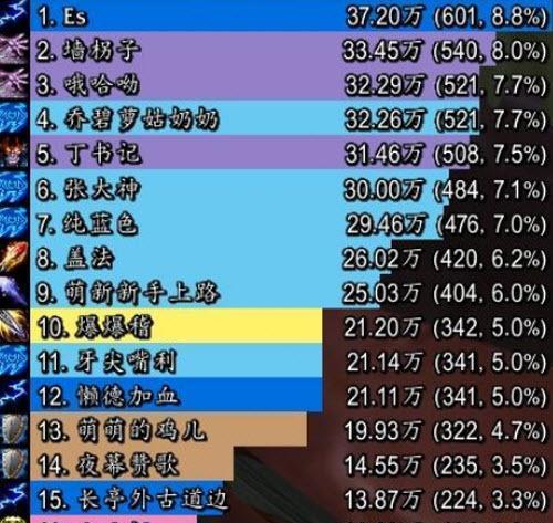 猎人新手宝宝攻略（打造最强战友，猎人新手必备攻略）