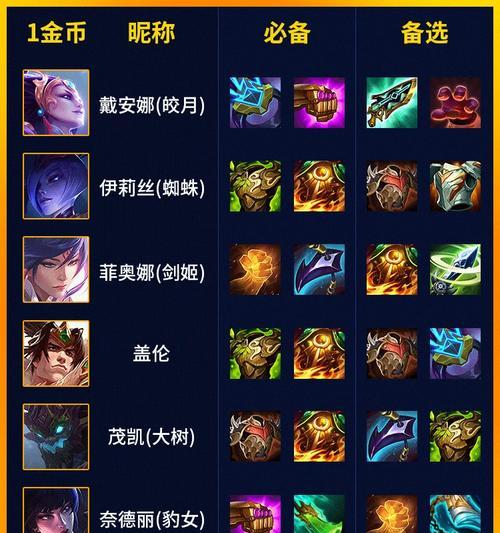 全面攻略新版武器出装，提升战斗实力！（解密最强装备搭配策略，助你称霸战场！）