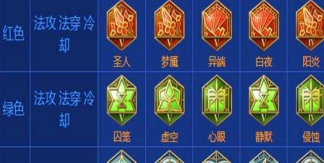 妲己最强攻略（打造不可战胜的妲己神级装备，让你成为王者妲己的终极玩家！）