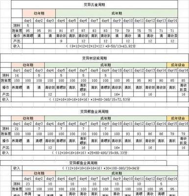 梦幻西游整点攻略（成就千秋霸业，打造无敌阵容，只需掌握这些技巧！）