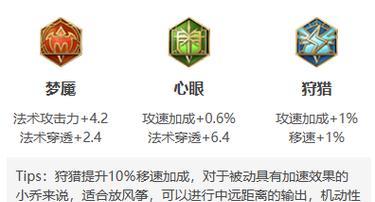 《猴王最强铭文出装攻略大全》（打造不可战胜的猴王——探索最强铭文和出装搭配）