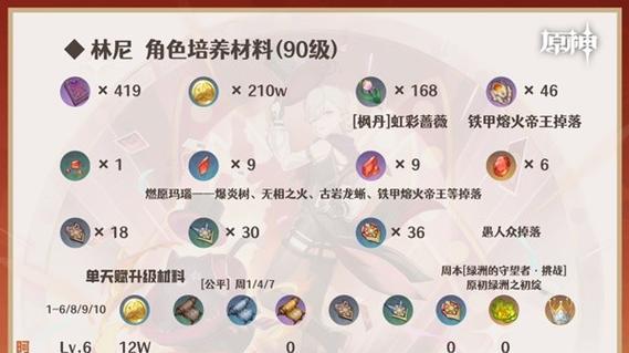 原神攻略出装最新版（掌握游戏进阶攻略，助你征服原神世界！）