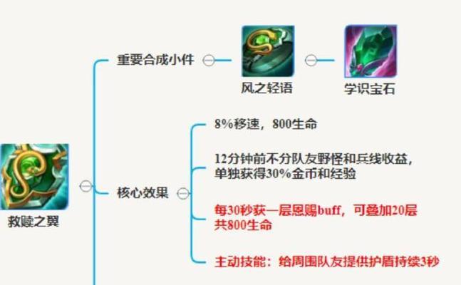 王者荣耀出装攻略，助你成为不败之王！（王者荣耀出装攻略，助你成为不败之王！）