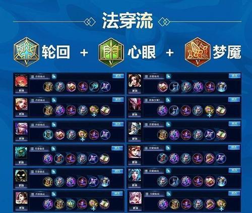 猴王（掌握关键装备和铭文选项，打造最强猴王！）