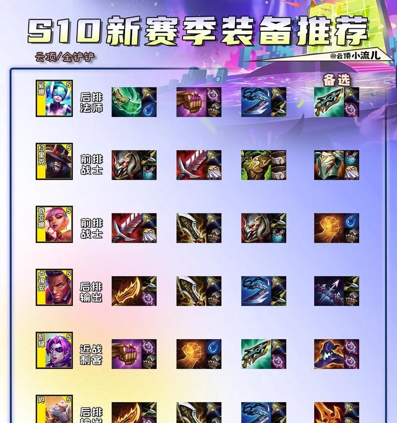 魔兽世界橙子出装攻略（究竟如何选择最适合战士的橙装？一探究竟！）