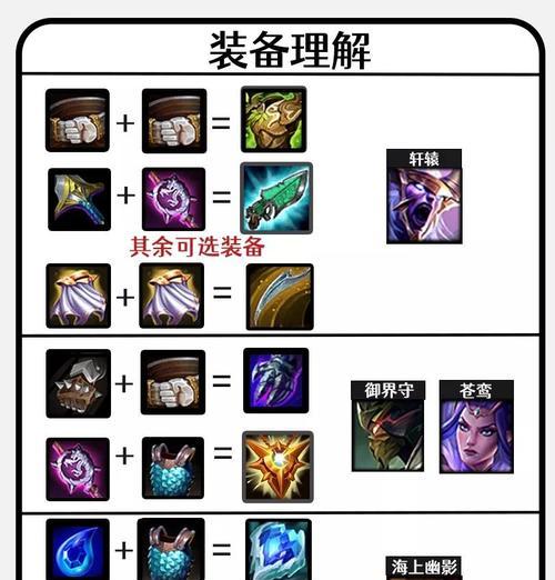 璐璐出装顺序攻略（掌握重装璐璐的出装秘诀，成为比赛中的不败神话）