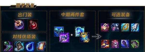 《LOL手游攻略按键大全》（玩转LOL手游，掌握攻击技巧）