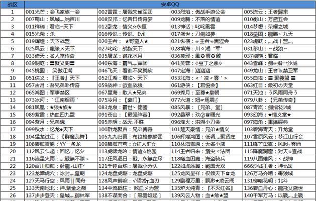 热血传奇手游换号攻略大全（全面了解换号攻略，提升热血传奇游戏体验）