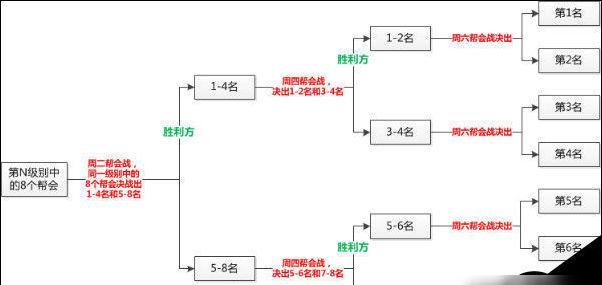 破天一剑手游冲级攻略（解锁千军万马，夺取最强仙剑）