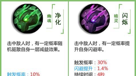 《掌握死亡游侠技巧，征服拉吉尔手游战场》（成为无敌射手的秘籍，战胜一切困难）