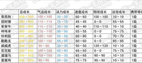 《问道手游门派装备升级攻略》（以最有效的方式提升装备实力，让你在问道手游中独占鳌头！）