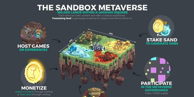 《sandbox手游攻略大全》（全面攻略、秘籍与技巧，助你成为顶级玩家！）