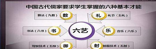 孩子六艺御修行攻略（培养孩子综合素养的有效方法与技巧）