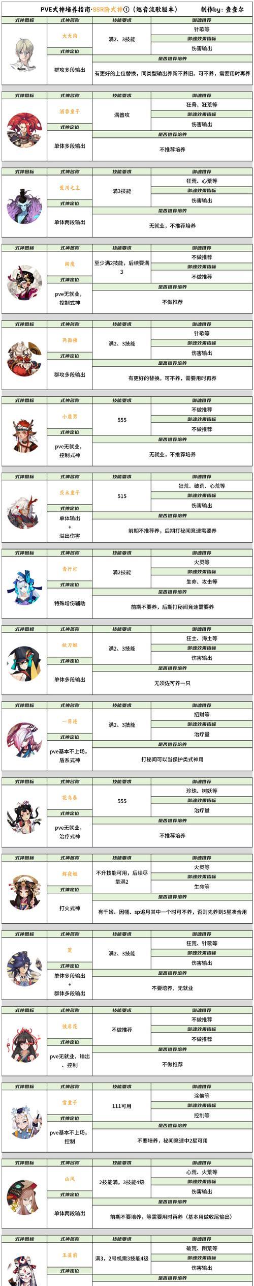攻略大全！如何以攻击流装备打造无敌庄周？（解密攻击流庄周出装神技，成为游戏中的终极杀手！）