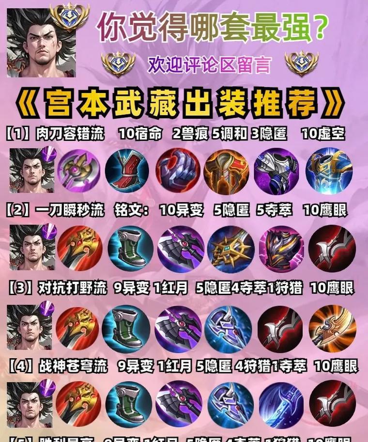 王者荣耀打法出装攻略大揭秘（背景解读与关键技巧，让你成为无敌王者）