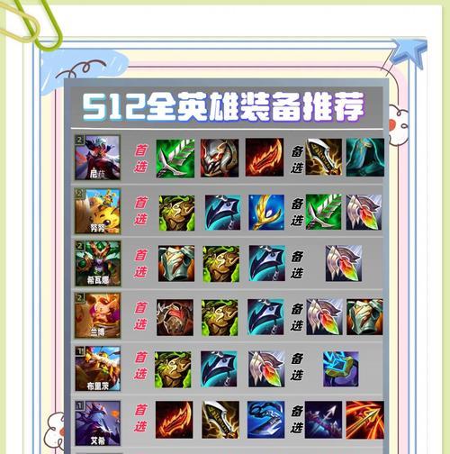 Dota全能出装攻略宝典（从菜鸟到高手，一本指导你装备选择的神秘法宝）