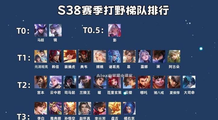 李白打野最强出装攻略（掌握李白出装的关键，成为无敌打野）