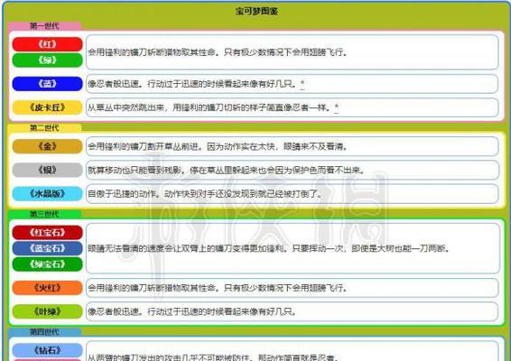 绝地求生（优化你的游戏体验，成为最强大的螳螂玩家！）