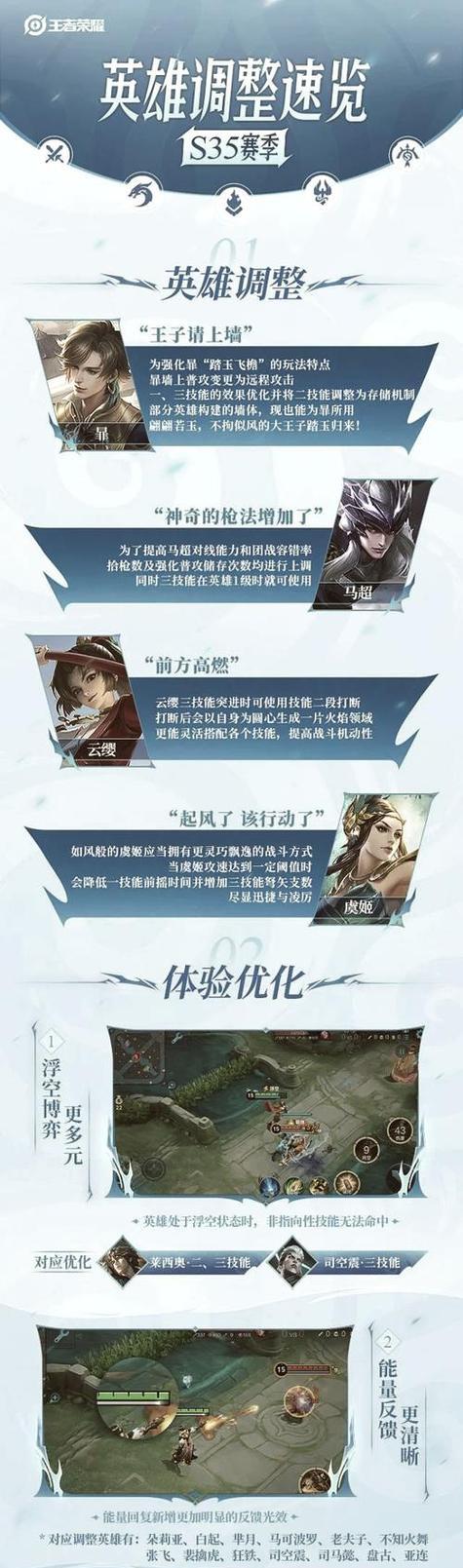 王者荣耀虞姬出装铭文攻略（解锁虞姬的玩法技巧，助你在战场上无往不利）