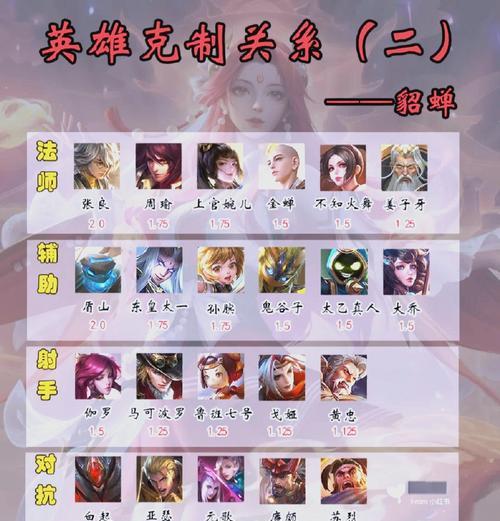 貂蝉初装符文出装攻略（最新教程分享）