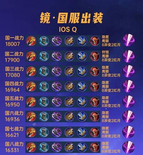 虞姬暗影战斧铭文出装攻略（掌握最强ADC输出利器，虞姬铭文出装攻略大揭秘！）