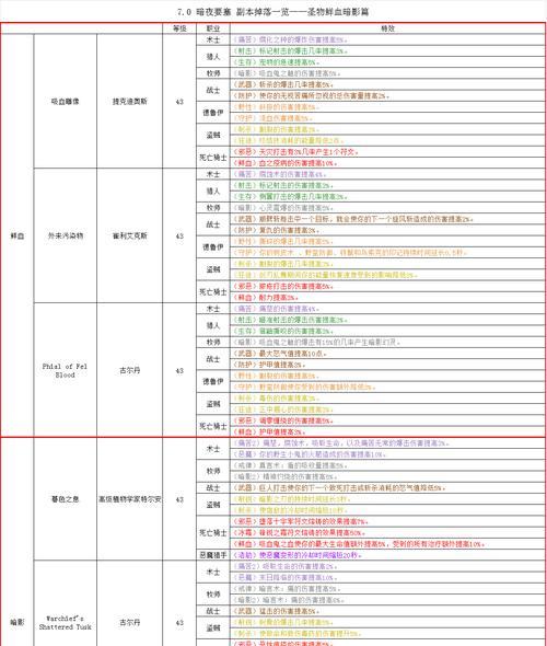 暗夜要塞普通攻略（探索暗夜要塞，挑战黑暗势力的最佳策略与技巧）
