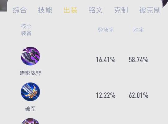 边路英雄上单对线出装攻略（提升上单实力，选择最佳装备）