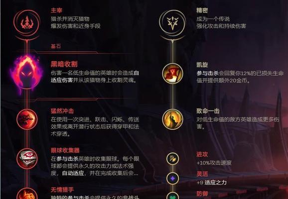 LOL无限乱斗猫咪出装攻略（最全面的猫咪出装攻略，助你在LOL无限乱斗中稳定取得胜利！）