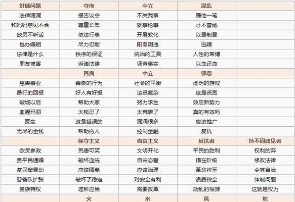 女仆新玩法攻略男主，打造专属服务（女仆最新玩法出装攻略男主，享受独特体验）