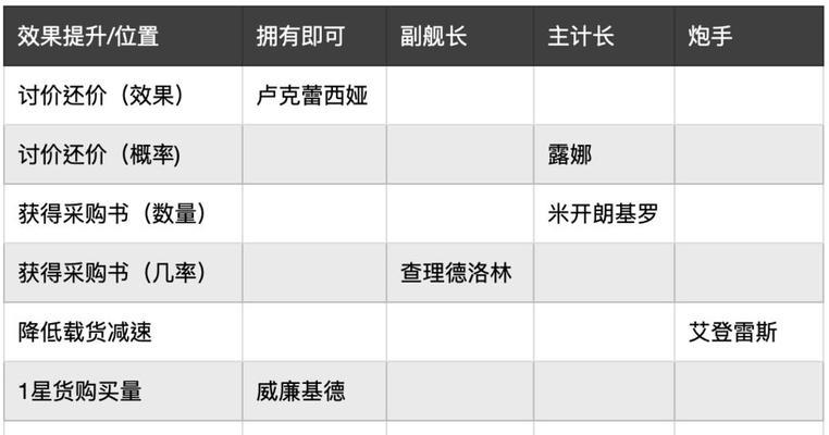 大航海之路50攻略（探索未知海域，征服世界的梦想从这里开始）
